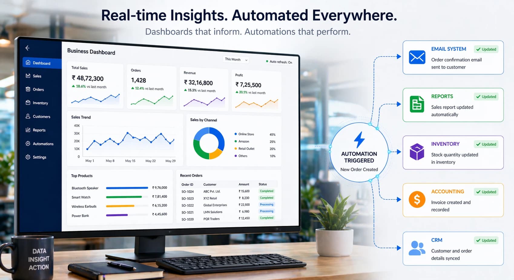 Automation and analytics