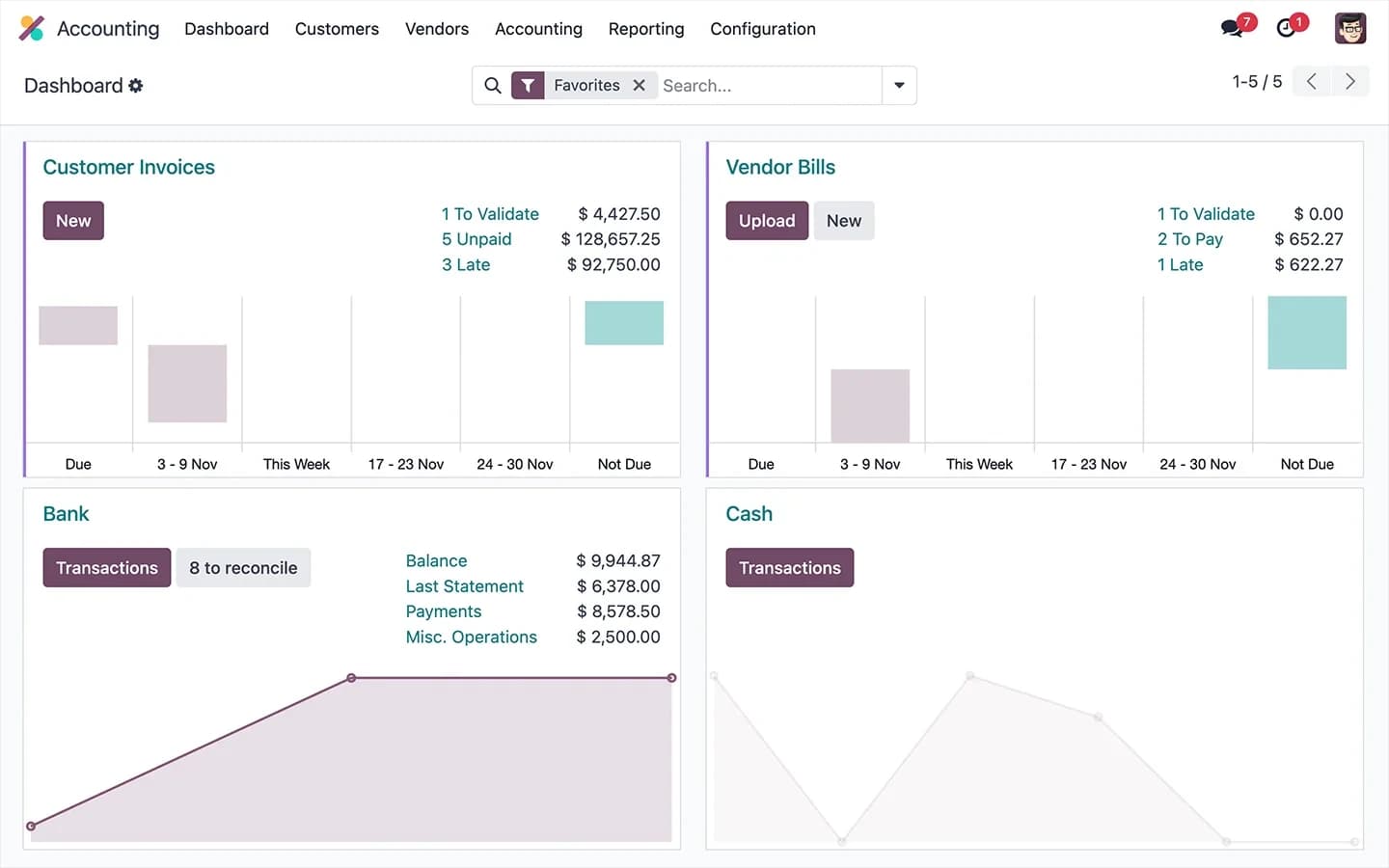 Odoo Accounting