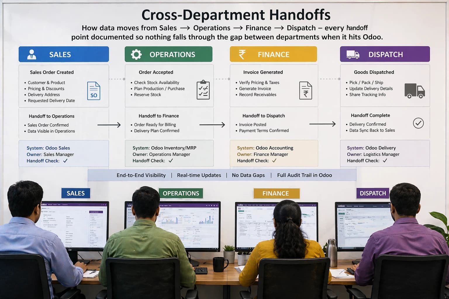 Cross-Department Handoffs
