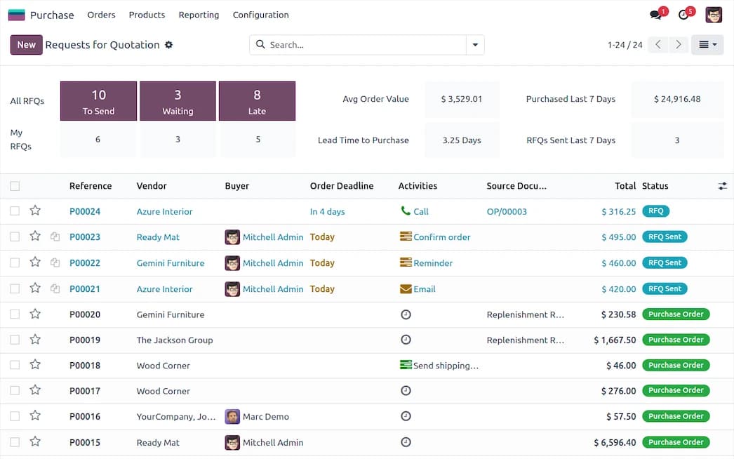 Odoo Purchase Order system
